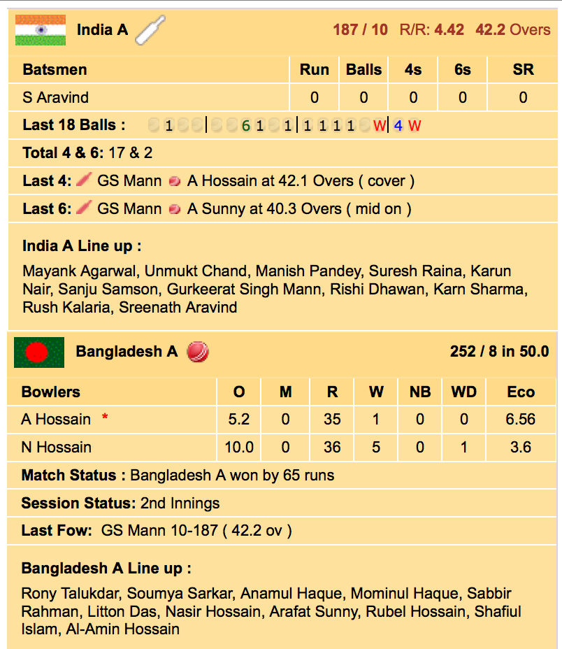 n_shamim's tweet image. India A Team Vs Bangladesh A Team : #FinalScorecard