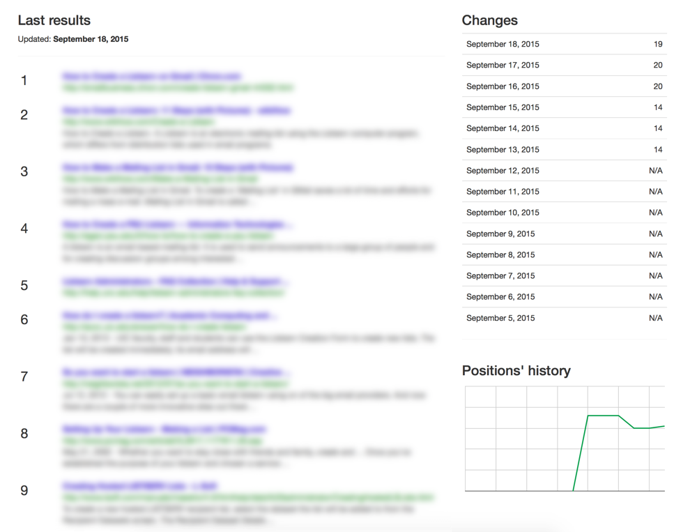 LinkLifting's tweet photo. From nowhere to position 19 in Google in 2 weeks with #LinkLifting #SEO $27/month budget, 2-word keyphrase http://t.co/mGA0Bp6mjr