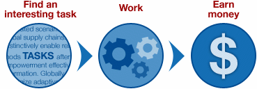 CrowdBulletin's tweet image. Earn fast-cash online by working on tasks for Amazon's trusted #MechanicalTurk! mturk.com #workfromhome