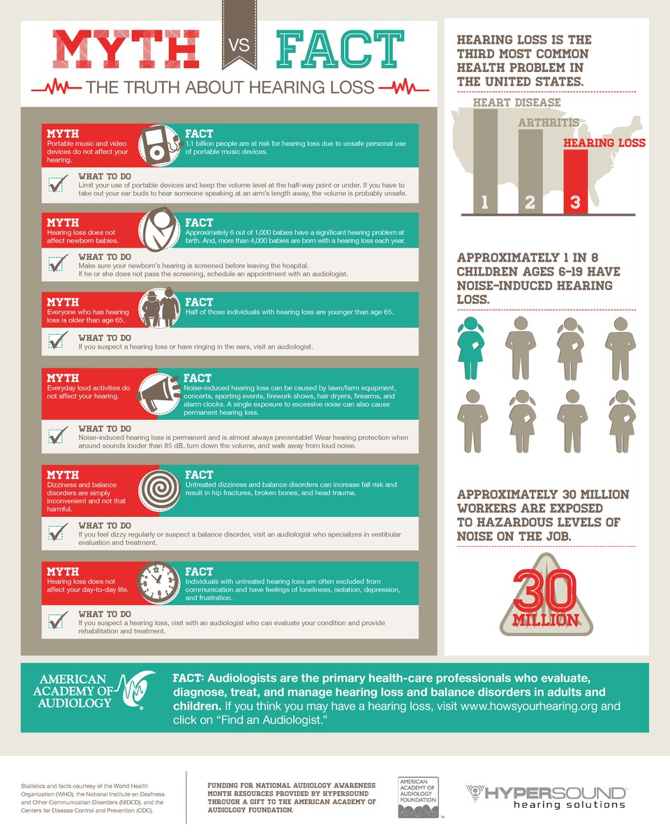 HyperSound's tweet image. #HyperSound teams up with the American Academy of Audiology Foundation to dispel the myths on #hearingloss #audiology