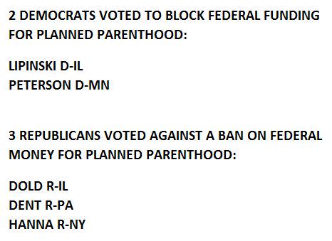 Three House Republican vote against defunding Planned Parenthood