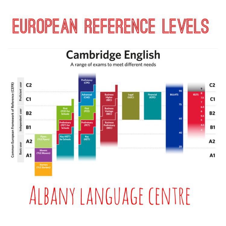 CoolSchoolES's tweet photo. What is your real level? Prepare your Cambridge Exam ! 
📧 http://t.co/HCflSbFRIn 
☎️ 911727939/699947873 http://t.co/1HzSASHhPX