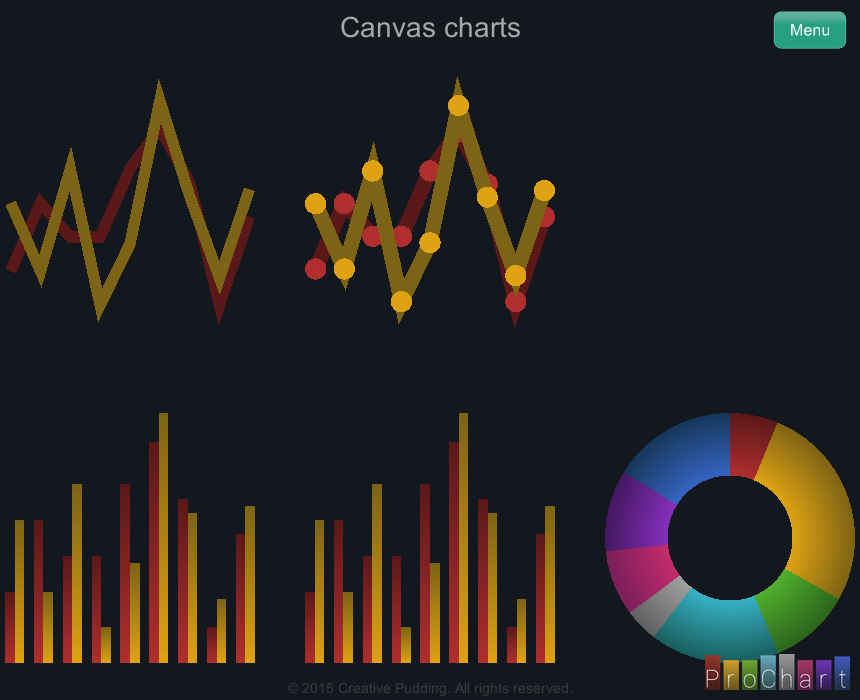 Dilmerv's tweet photo. #ProChart are beautiful charts rendering in #Unity3d 5 Canvas. Check it out https://t.co/38Y6TtturX #gamedev #appdev http://t.co/lbrYwYp58n