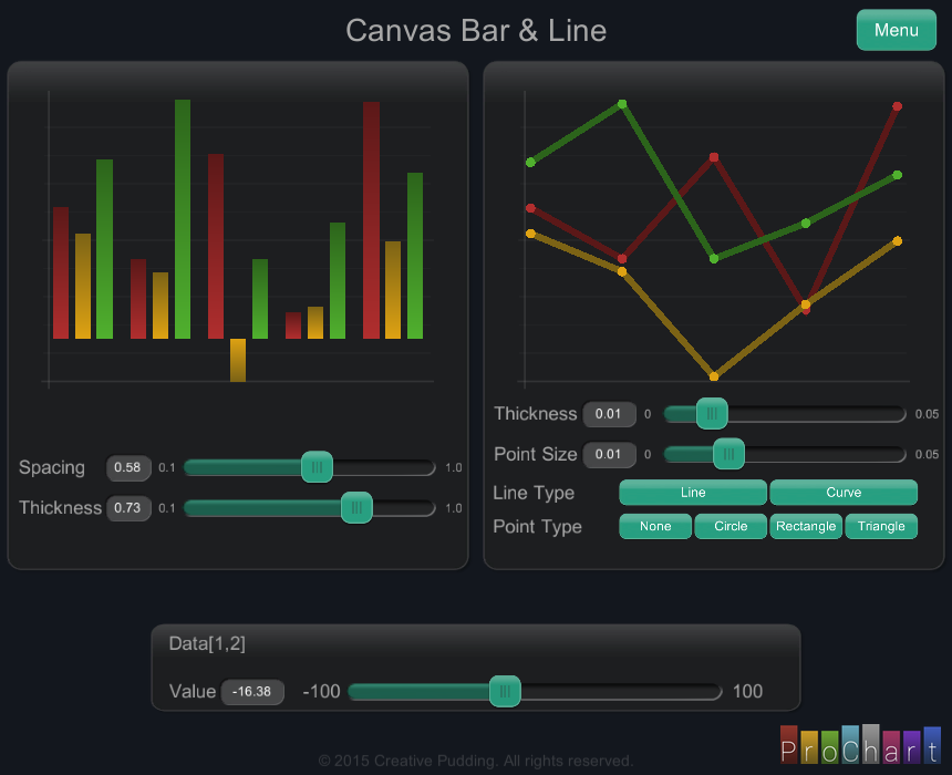 Dilmerv's tweet photo. #ProChart are beautiful charts rendering in #Unity3d 5 Canvas. Check it out https://t.co/38Y6TtturX #gamedev #appdev http://t.co/lbrYwYp58n