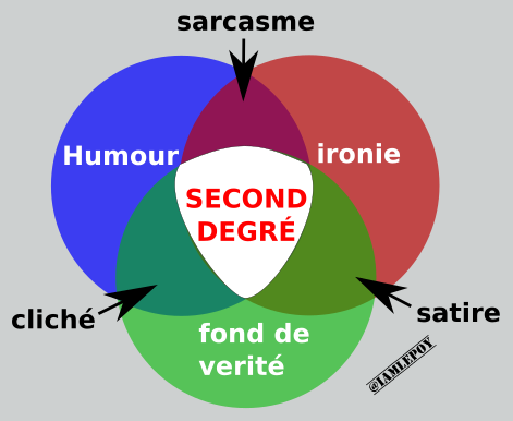 IamLepoy's tweet photo. Bon, grosso merdo, le 2nd Degré, c'est à peu près ça. Essayez, c'est merveilleux. http://t.co/xflL9KhcKn