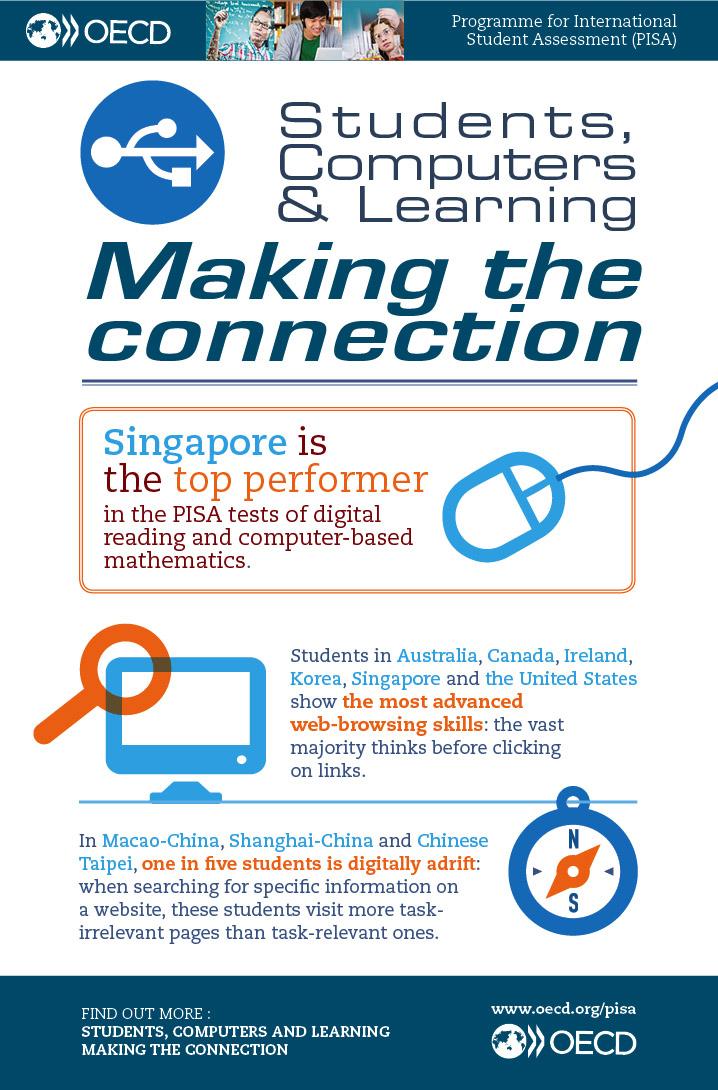 OECDEduSkills's tweet photo. Who were the top performers in the #OECDPISA digital reading test?http://t.co/shBwTU6fbV http://t.co/1X0oegOjP5