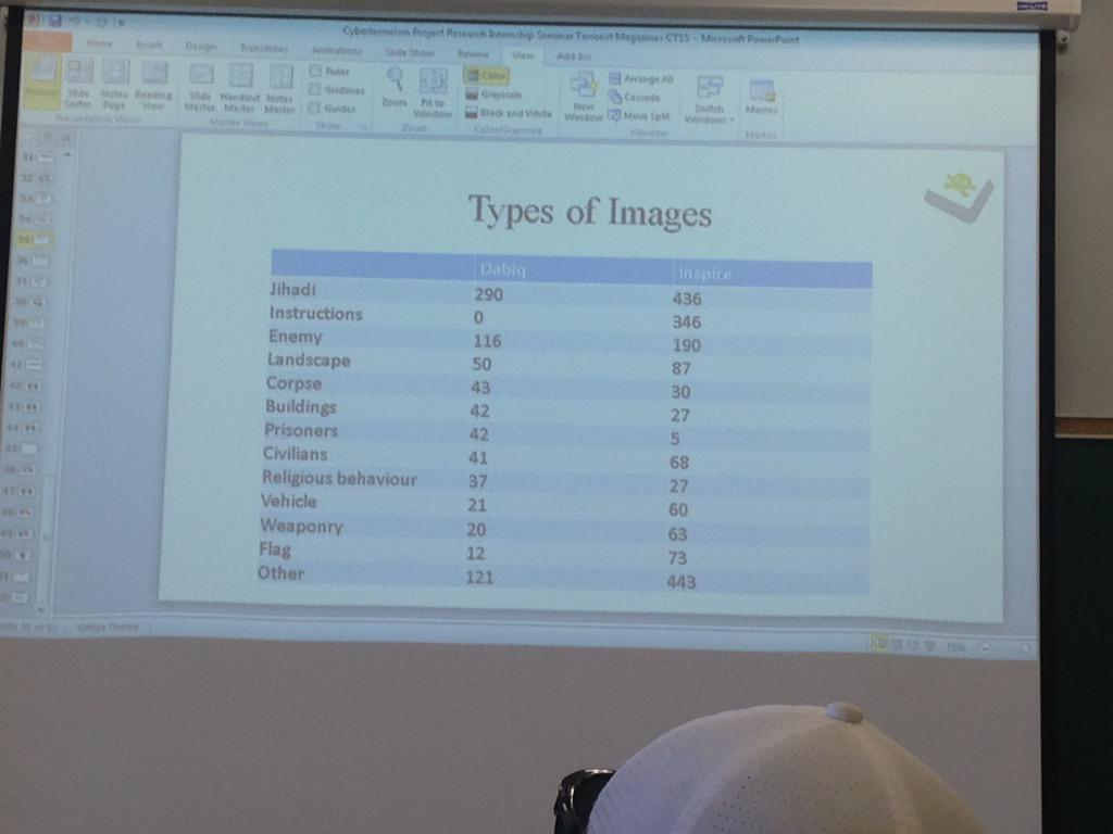 CTProject_KET's tweet photo. Fascinating to see the variance in images of 'instructions' it highlights the vast difference in groups #ctpinterns http://t.co/Ri9ZVvrNIa