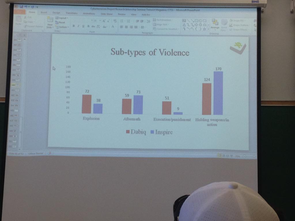 CTProject_KET's tweet photo. Despite Inspire having more images, Dabiq is far more graphic and violent in their use of images #ctpinterns http://t.co/fYn3JL0M82