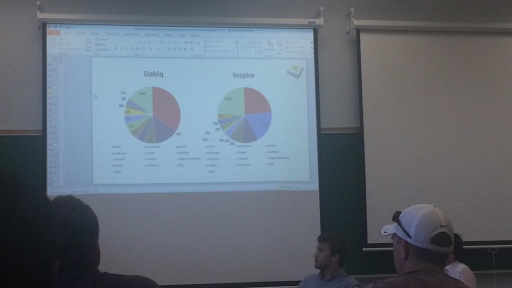 CTProject_JP's tweet photo. Nice to see all the hard work paying off at the presentations 😄 @CTP_Swansea @SU_GoFurther @SwanseaUni http://t.co/TH21ajHgHI