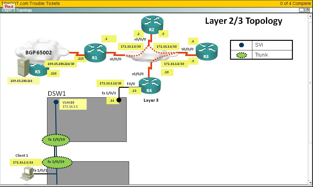Ccna cloud cbt nuggets free vidoes download qatarkop