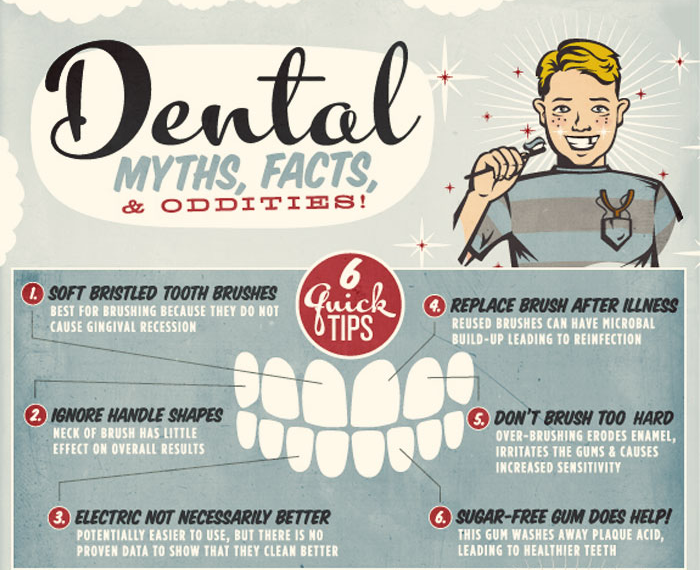 AndySharma15's tweet photo. Facts and tips to keep your smile looking its best! #DentalFacts #Oralhealth #HealthyMouth Image: United Health One http://t.co/k0Y0qfDxZq