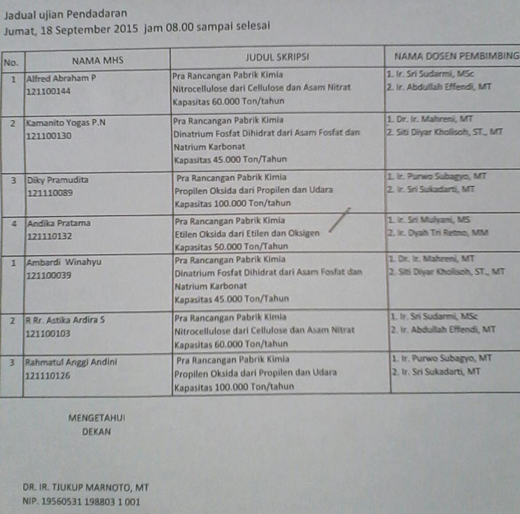 Selamat atas selesainya penempuhan ujian pendadaran pada hari ini kakak-kakak kami.. Semoga sukses selalu..