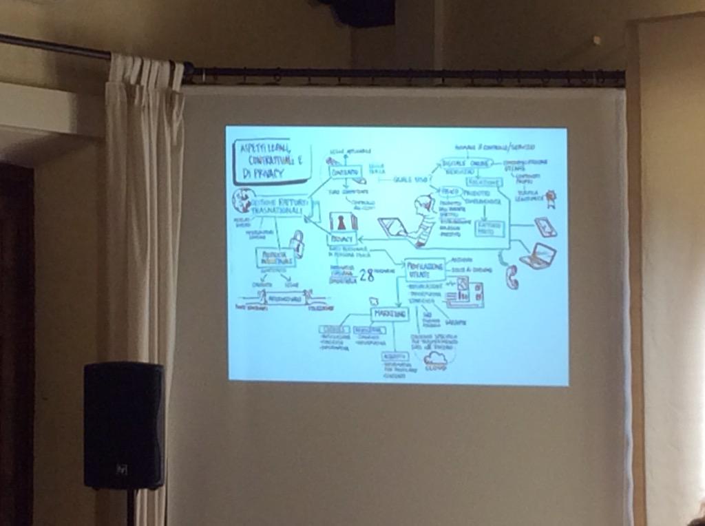 EditechTweet's tweet photo. Gli aspetti legali sono legati a tutti gli altri temi trattati a #Editech15. http://t.co/CSXiuDeu49