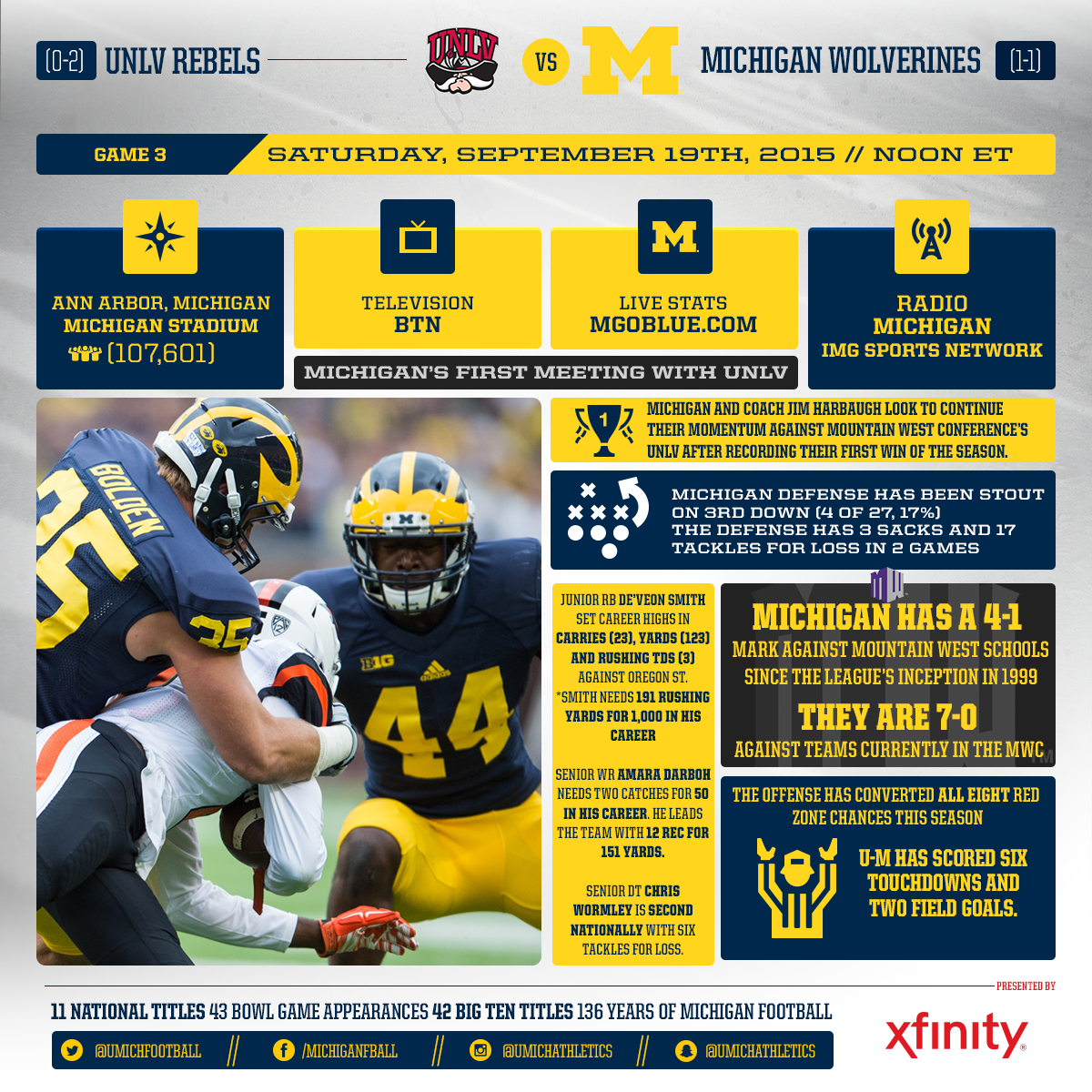 UMichFootball's tweet photo. Michigan and UNLV will meet on the gridiron for the very first time tomorrow afternoon. #GoBlue #UNLVvsMICH http://t.co/UFeoZYEiym