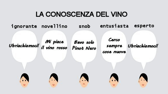 QuiCibo's tweet photo. La differenza chi è esperto di vino e chi distingue a malapena rosso dal nero? Eccola qui :) E voi che tipo siete? http://t.co/Ej0bwG6gtZ