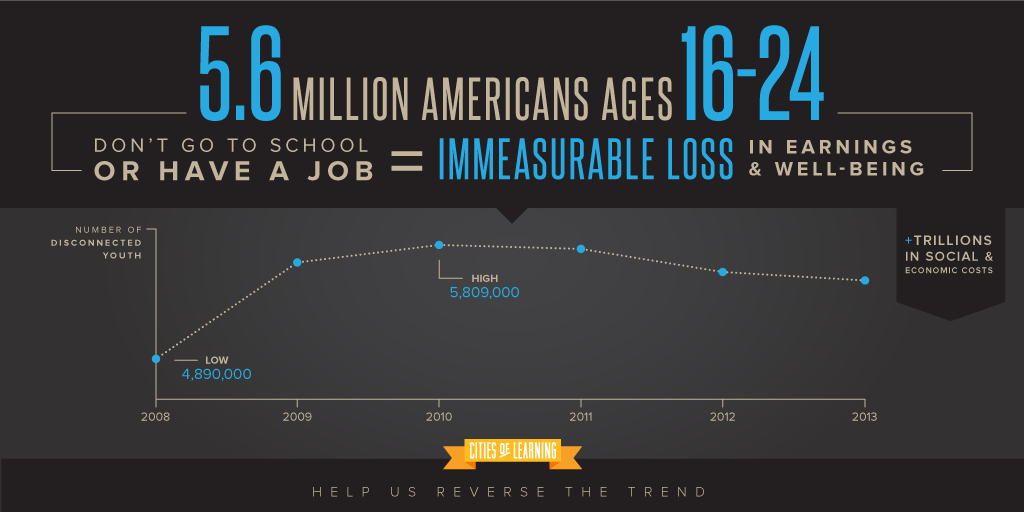 TheCLAlliance's tweet photo. RT @citieslearn: Let’s encourage paths to college and career. #CitiesLearn http://t.co/Zlc9i8kHYt