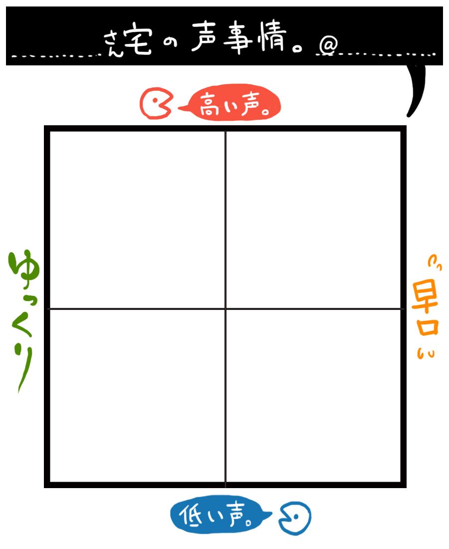以前に「◯◯はこんな声のイメージ」という会話があったのをふと思い浮かんで描いてみました。需要があればご自由にお使い下さい。作者バージョンとフォロワーさんが予想で描いてみるバージョンです。
#創作 #うちの子の声事情 http://t.co/VvJ9uZ1TlZ