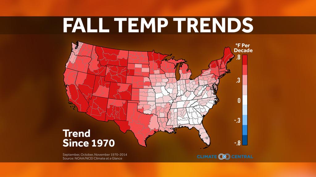 ClimateCentral's tweet photo. Nationwide, fall is warming at a rate of 0.43°F per decade – that’s 1.9°F since 1970: http://t.co/VDKpwl3niu http://t.co/UFpuTKP2wl