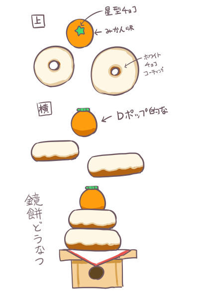 ミスドも福袋ばっかりじゃなくてなんか正月っぽいドーナツ作ればいいのにな などと考えていた 