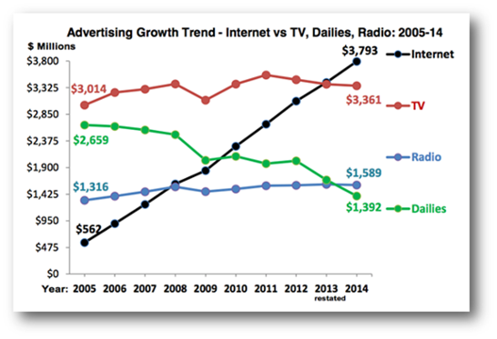Steveyb93's tweet photo. The Importance of Bounce Rates for Radio Websites http://t.co/rK4So2CoTH by @elliotthurst #radio #digital http://t.co/mjKWT7RNXS