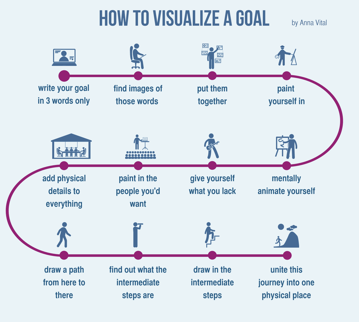 annavitals's tweet photo. I’ve always been told that I need to visualize my goals. But how exactly?
#ThoughtsVisualized http://t.co/NFji5fH5EA