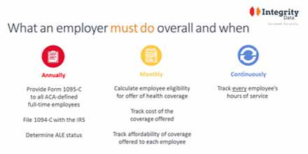 IntegrityData's tweet photo. Got 50-99 #FTEs? Producing and filing #IRSforms #1095C #1094C a must for CY2015 http://t.co/QoLpNGOjcD #ACAreporting http://t.co/VIwh5rSSuO