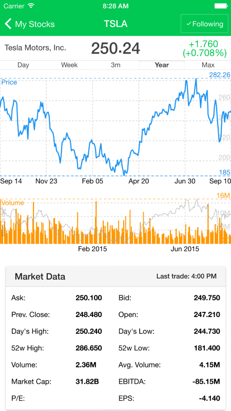 stockMarketApp's tweet photo. "Discover the Power of Directives: Bringing an Ionic App to Life" —http://t.co/mpDQG1SWSV http://t.co/dMyjuJQXqk