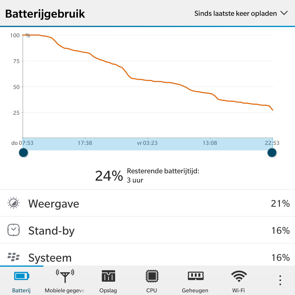 MartialArtBaarn's tweet photo. In love with my #BB10 #Passport 
39 hours using this lovely smartphone and the battery is still running! http://t.co/GgfrrlwS24