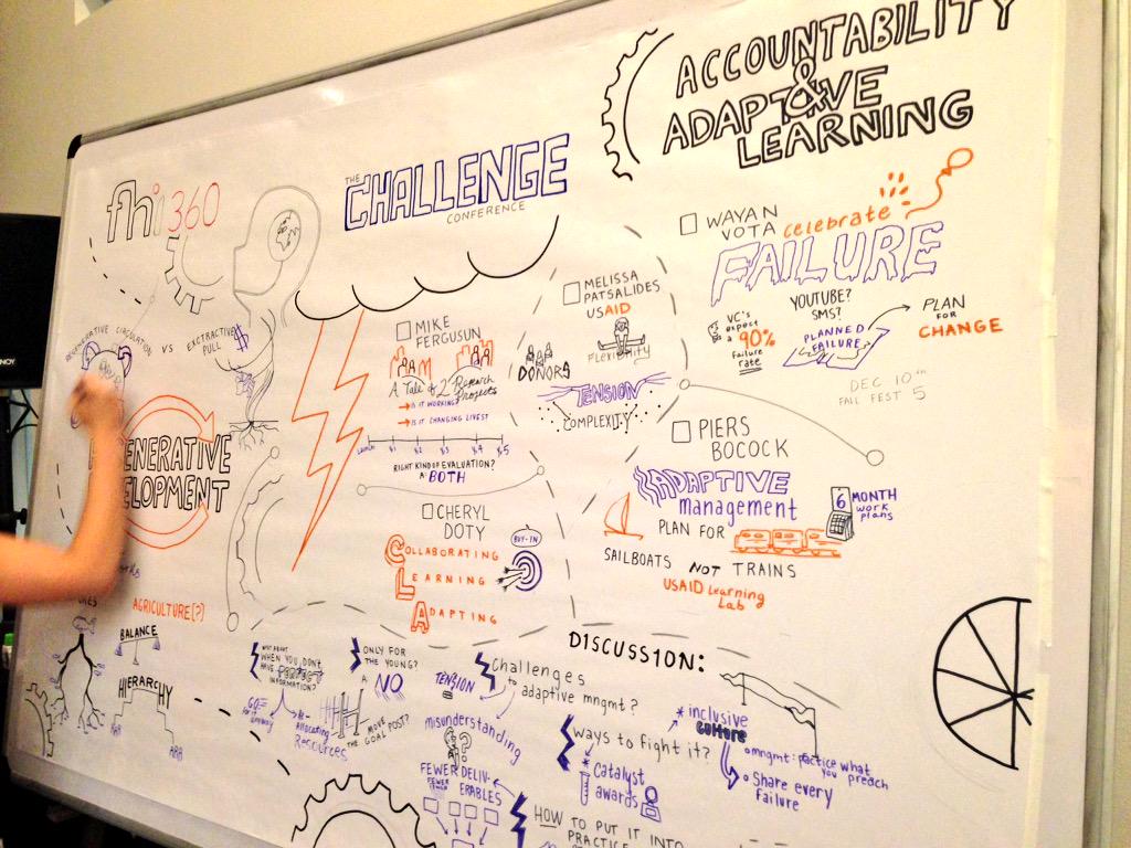 EconDev360's tweet photo. Graphic representation of today's discussion. Thanks to #WhiteboardGeeks #challengedevt http://t.co/1j2DAsHuOJ