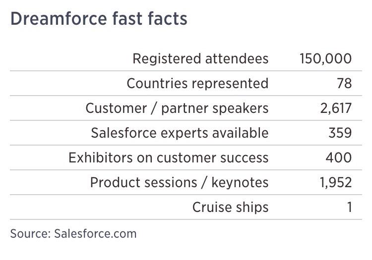 cgougler's tweet photo. So much to see and learn at #DF15 http://t.co/g34Qq6lKUN