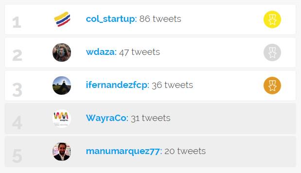 DecideNowCo's tweet photo. Top 10 usuarios más activos en #ColStartup2015 @col_startup @wdaza @ifernandezfcp @WayraCo @manumarquez77 http://t.co/eZa2ZwhNY7
