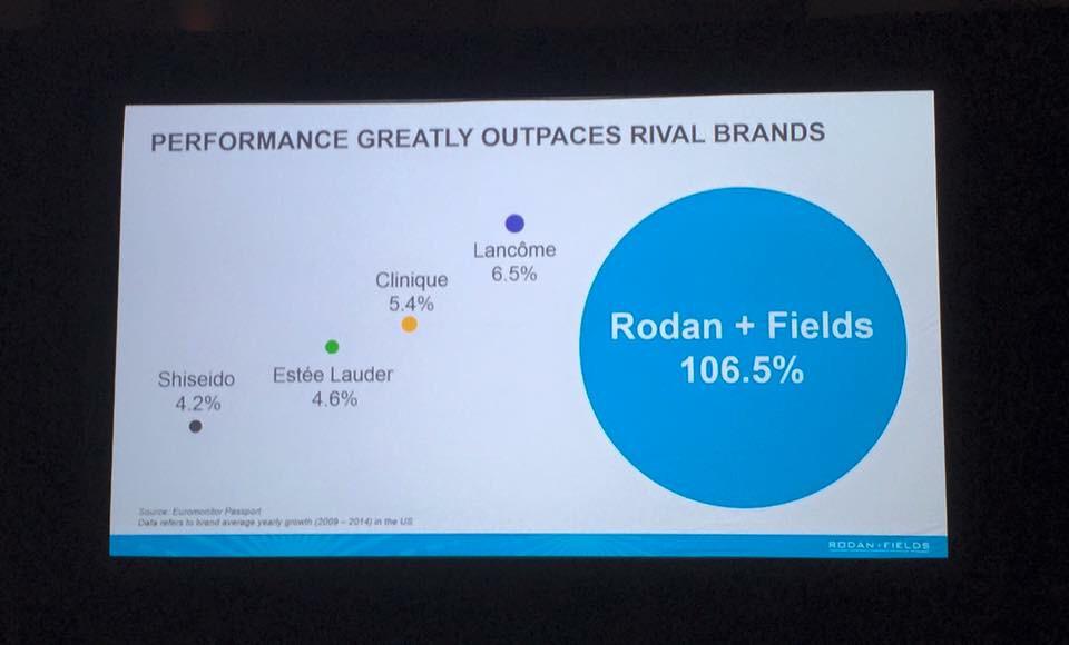 Xpistiva_'s tweet image. Numbers don&apos;t lie #GlobalLeader #RFConvention2015