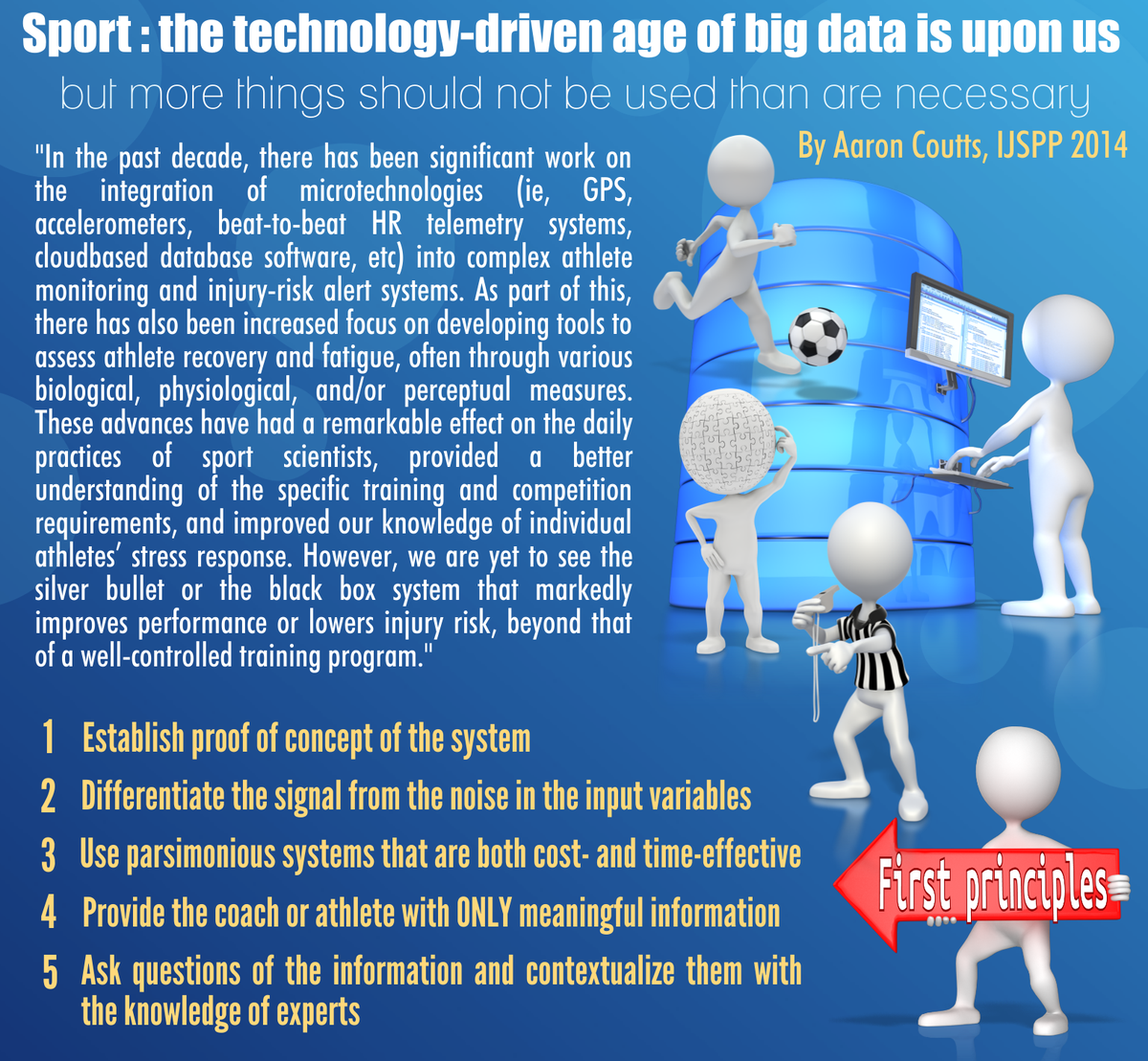 YLMSportScience's tweet photo. Technology in Sport: How Much is enough for Monitoring &amp; Performance Analysis?
▶️ http://t.co/n9mGvxFehP http://t.co/UcI3ARGxox