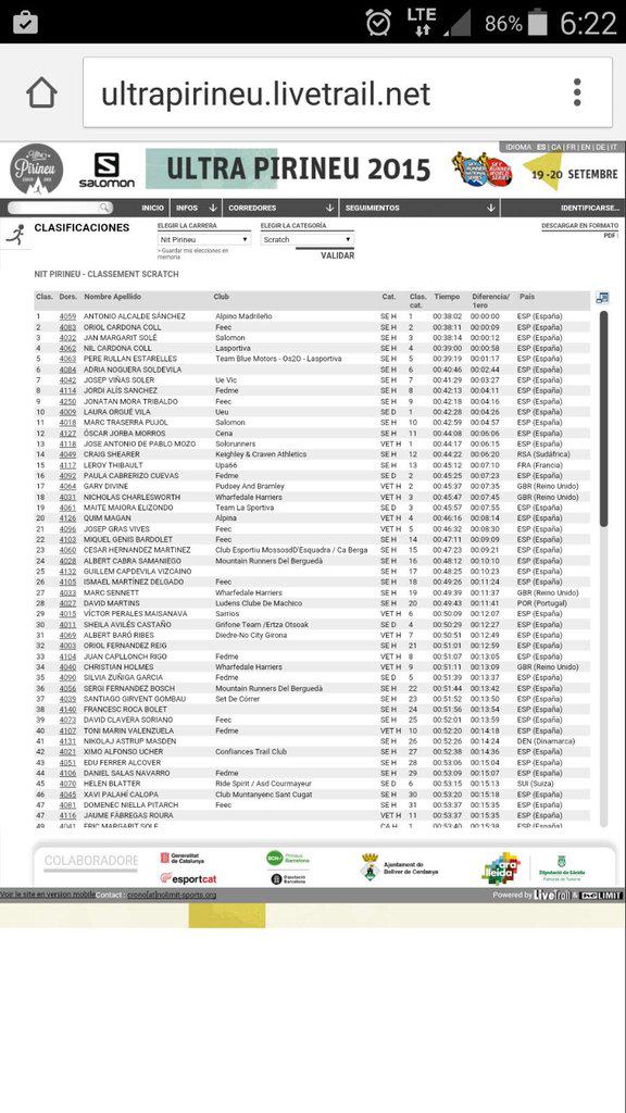 SolorunnersVall's tweet photo. @Salomon_Spain @DepaRunner @UltraPirineu Eso tras correr y ganar en su categoría un poco antes #NP15 #UP15 💪🏃 ¡Crack! http://t.co/nsIAoL87ne
