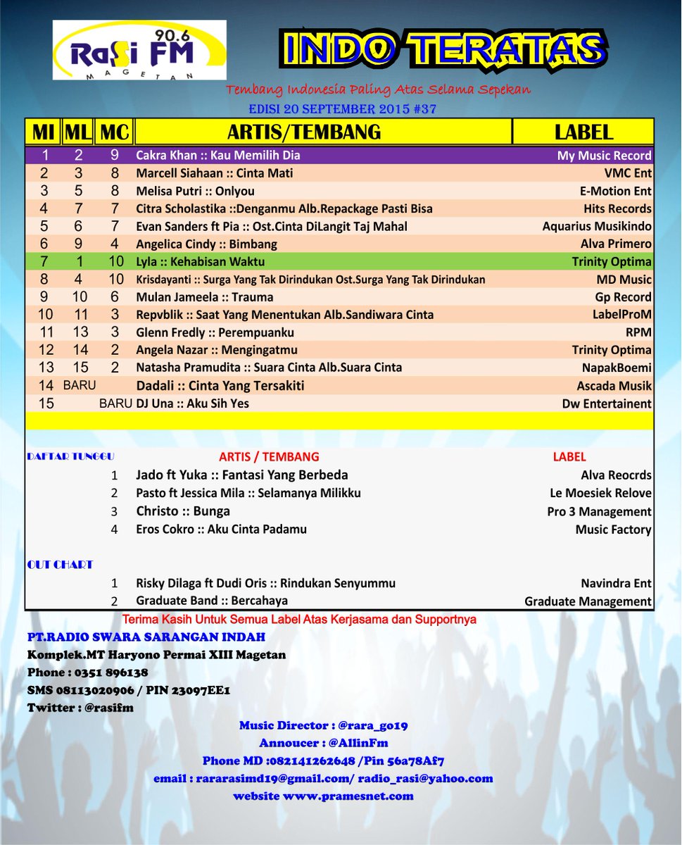rasimagetan's tweet photo. #15indoTERATAS
#OutChart2
@GraduatebandOfc
Bercahaya
#GRADUATEmanagement
w/ @AllinFm
MD @rara_go19 http://t.co/XanWs4thDI