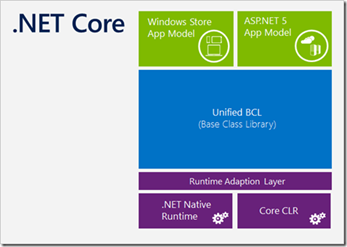 CsharpCorner's tweet image. Deploying #aspnet5 Applications To Docker by @chervinebhiwoo CC @CsharpCorner c-sharpcorner.com/UploadFile/a54… #aspnet