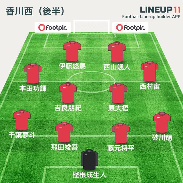香川西高校サッカー部 Kagawawestfc Twitter