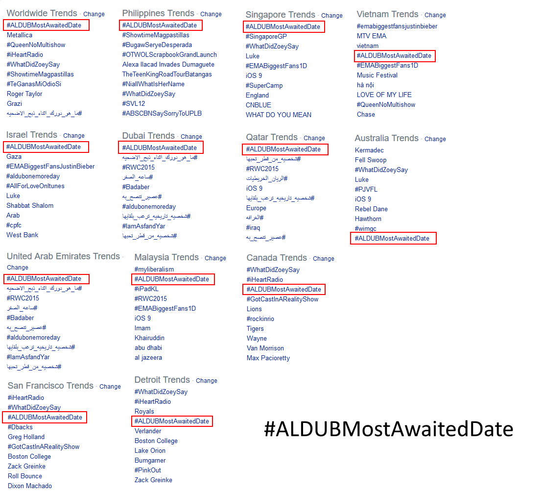 MyFirstAidKeith's tweet photo. TOP SPOT WORLDWIDE and in DIFFERENT TREND LIST AROUND THE GLOBE @AngPoetNyo @EatBulaga #ALDUBMostAwaitedDate http://t.co/RV2vfTOjsm