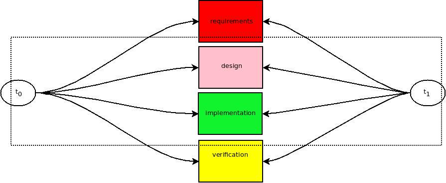 physics_tuition's tweet image. Recall and solve problems by using the formula dsin(theta)=n x wavelength  #SuperPosition #AlevelPhysicsTuition