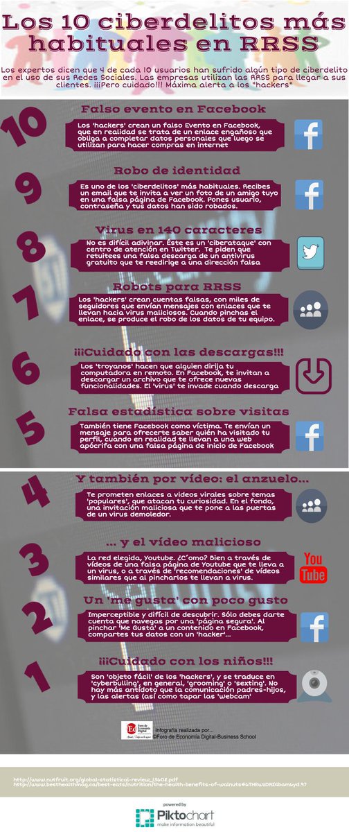 Delitos online en Redes Sociales #SocialNetworking #rrss #cyberoffences #Colombia 
magic.piktochart.com/output/7594810…