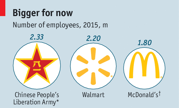 A cut in the number of troops in China's armed forces may presage wider military reform econ.st/1iAOKYJ