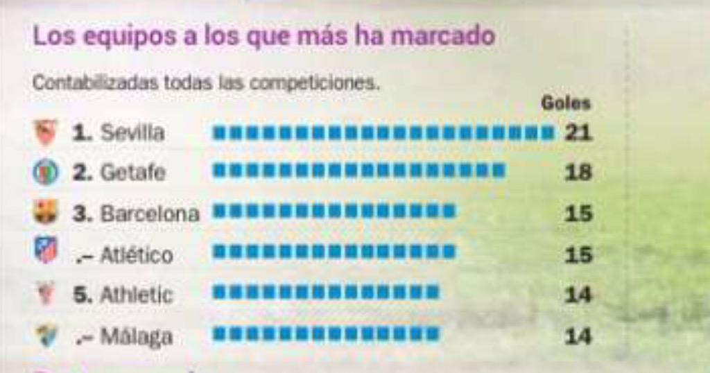 maikesillo's tweet photo. Los que dicen que CR7 no marca ante los grandes o no aparece... Incluso propios madridistas... SINVERGUENZAS!! http://t.co/wbcsohTdss