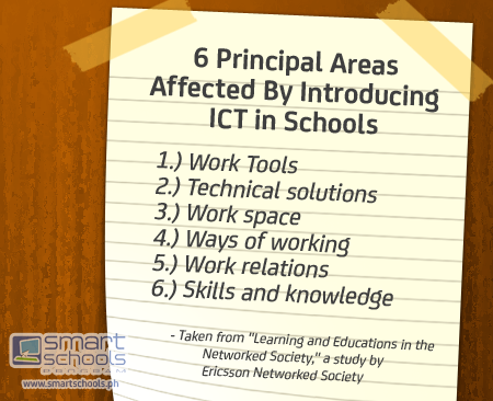 Smart Schools tweet media