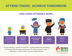 attendanceworks's tweet photo. Good attendance habits matter for success in school &amp; beyond. #schooleveryday http://t.co/yJDN51L8qZ http://t.co/EVAzPVppFh