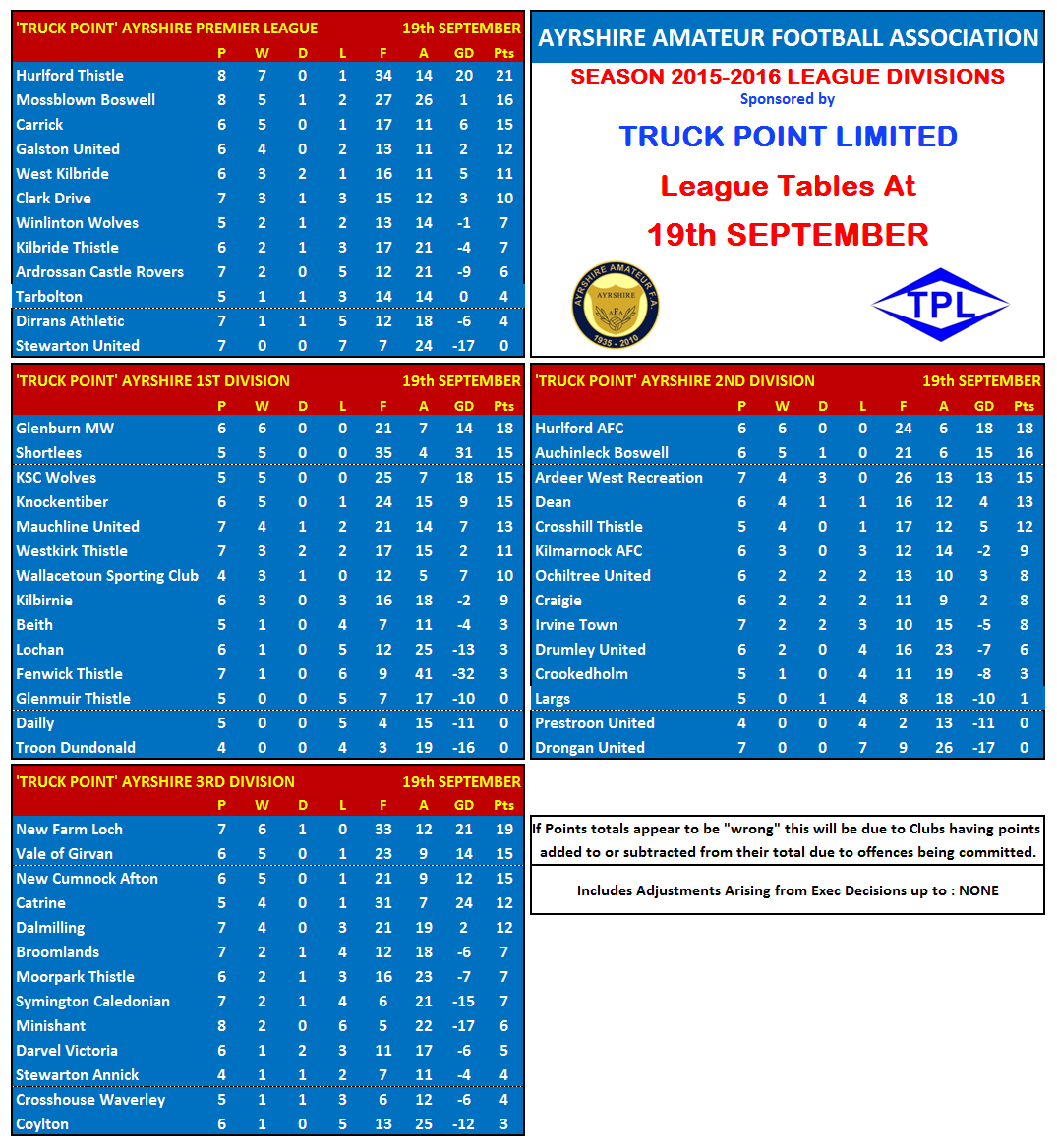 Ayrshire Amateurs on Twitter: 1075 x 1168