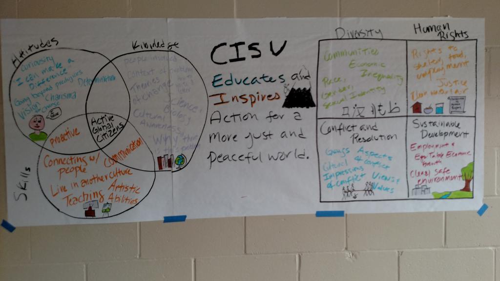 cisvsf's tweet photo. What is CISV? Another great illustration from our national trainer, Mae! @cisvsf @cisvusa @CISVInt @itsaCISVthing http://t.co/fqzCBK6gr3