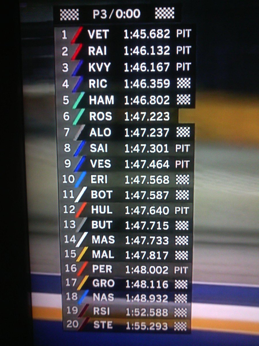 danipr17's tweet photo. Se que es en diferido pero lo acabo de ver ahora en antena 3 y solo puedo decir que grande eres @alo_oficial #FP3 #F1 http://t.co/2TlLUx2RLP