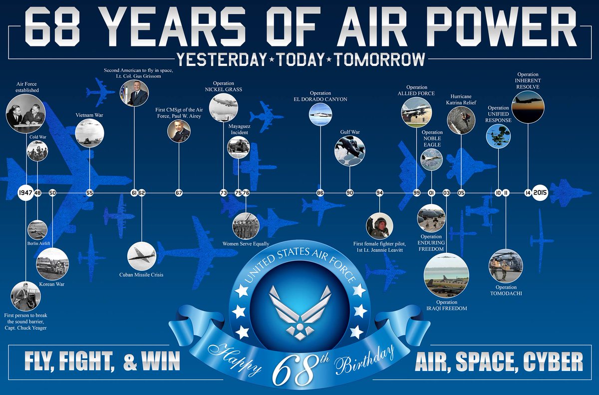 U.S. Air Force tweet media