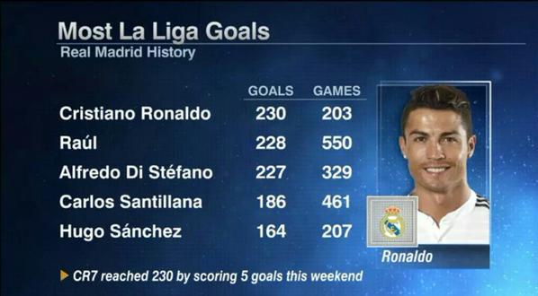 Didin Tajudin (@madridistalll) on Twitter photo 