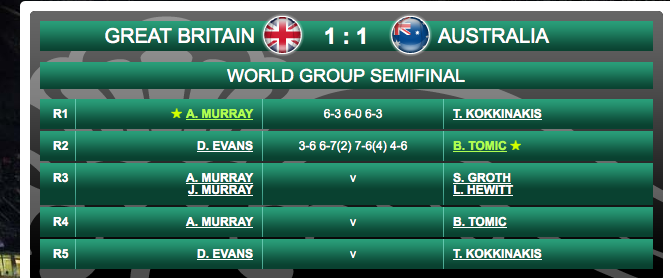ATPwahoos's tweet photo. Change in British Davis Cup lineup for today. Murray brothers now partnered for doubles w Andy replacing Dom Inglot http://t.co/te6ju3zmaZ